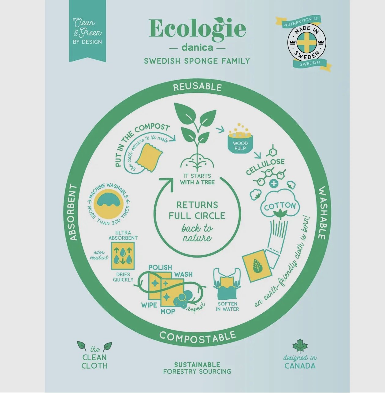 Ecologie Dishcloth
